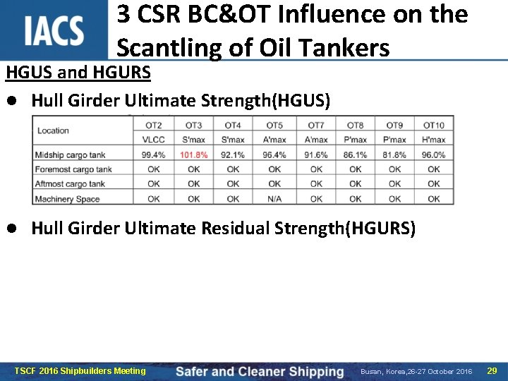 3 CSR BC&OT Influence on the Scantling of Oil Tankers HGUS and HGURS l