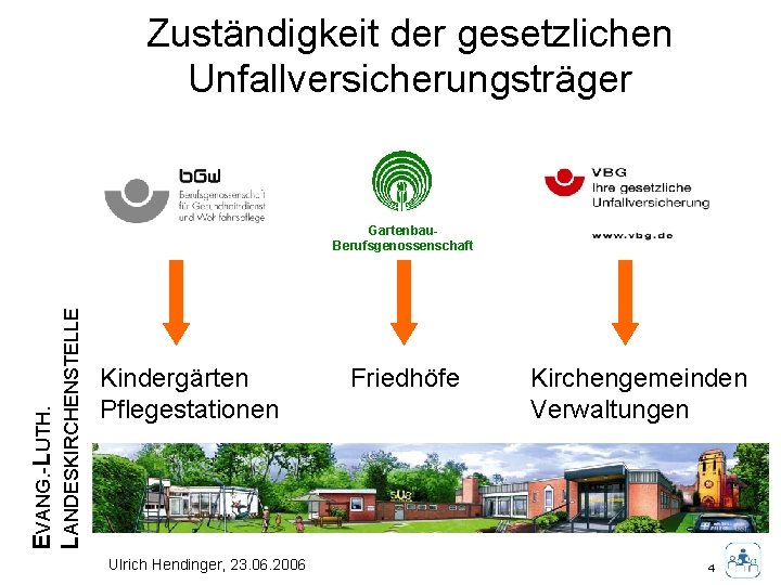 Zuständigkeit der gesetzlichen Unfallversicherungsträger EVANG. -LUTH. LANDESKIRCHENSTELLE Gartenbau. Berufsgenossenschaft Kindergärten Pflegestationen Ulrich Hendinger, 23.