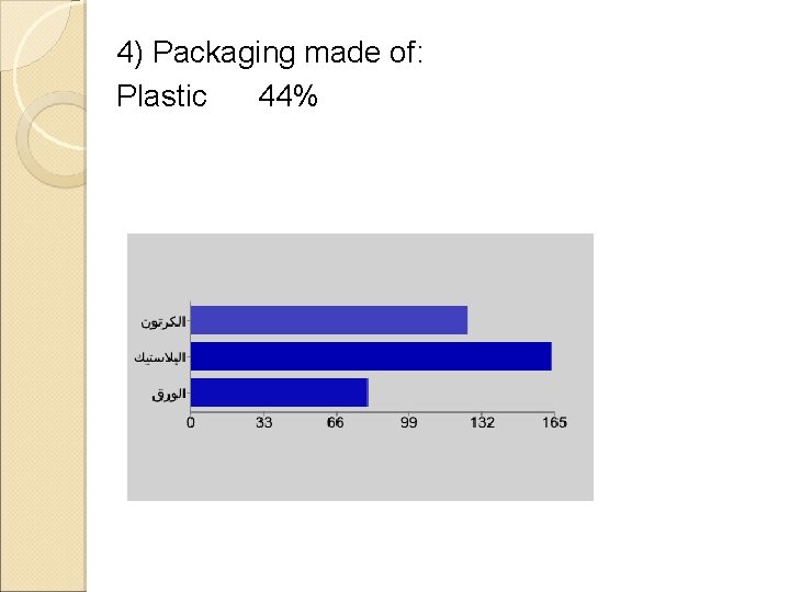 4) Packaging made of: Plastic 44% 