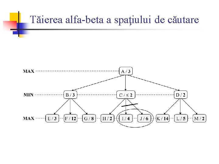 Tăierea alfa-beta a spaţiului de căutare 