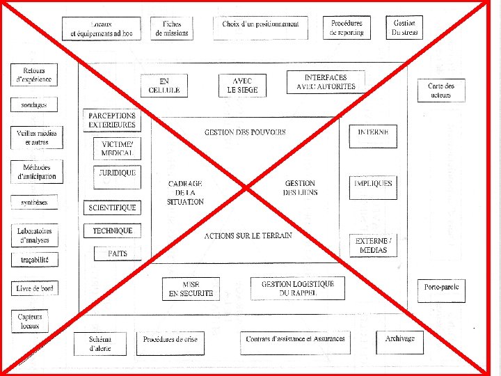 I. Introduction II. La crise III. Les crises passées IV. La gestion de crise