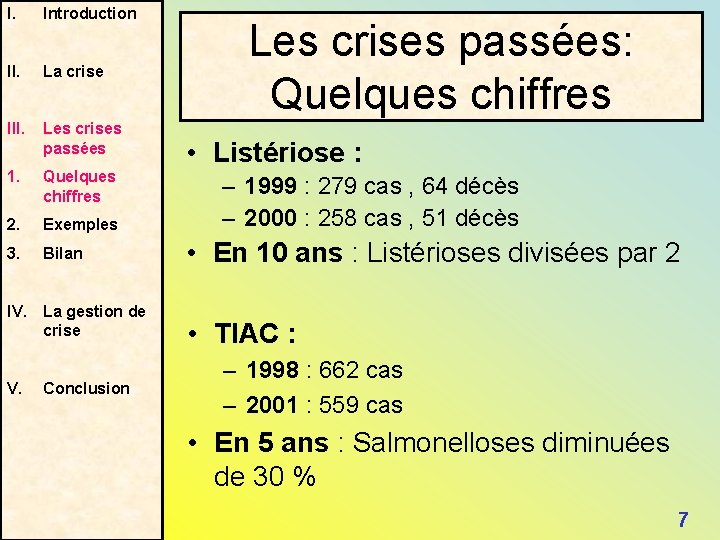 I. Introduction II. La crise III. Les crises passées 1. Quelques chiffres 2. Exemples