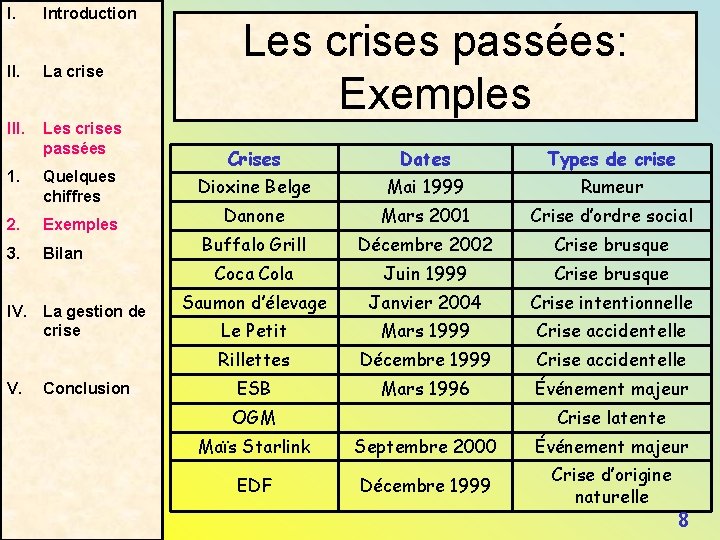 I. Introduction II. La crise III. Les crises passées 1. Quelques chiffres 2. Exemples