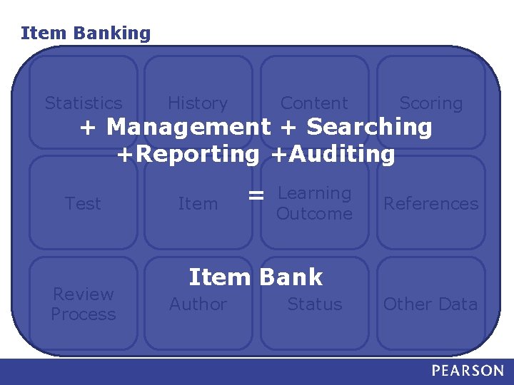 Item Banking Statistics History Content Scoring Learning Outcome References + Management + Searching +Reporting
