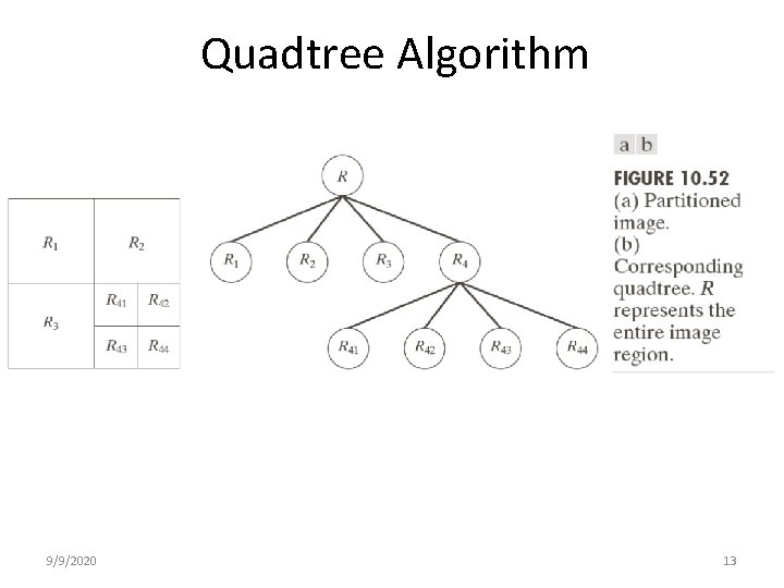 Quadtree Algorithm 9/9/2020 13 Quadtree Algorithm 9/9/2020 13