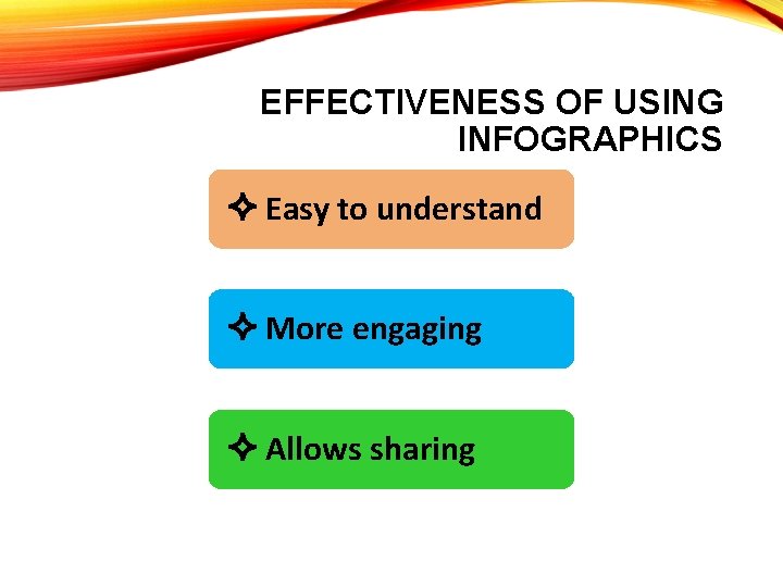 EFFECTIVENESS OF USING INFOGRAPHICS Easy to understand More engaging Allows sharing 
