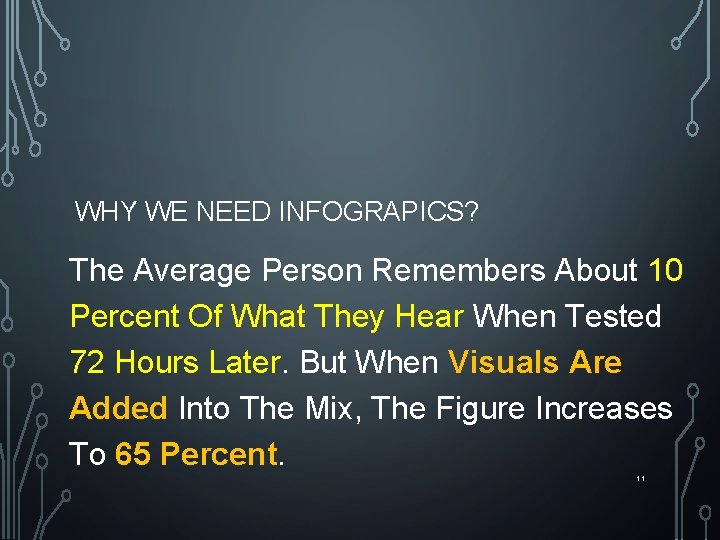 WHY WE NEED INFOGRAPICS? The Average Person Remembers About 10 Percent Of What They