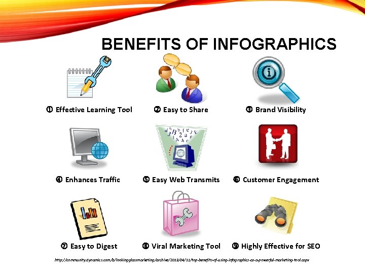 BENEFITS OF INFOGRAPHICS Effective Learning Tool Easy to Share Brand Visibility Enhances Traffic Easy