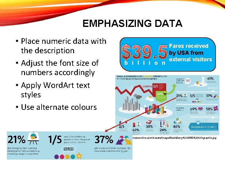 EMPHASIZING DATA • Place numeric data with the description • Adjust the font size