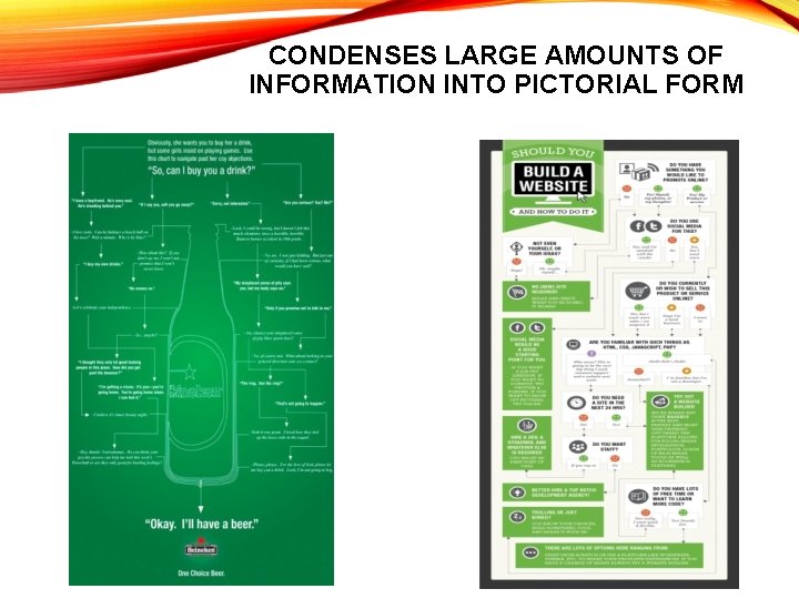 CONDENSES LARGE AMOUNTS OF INFORMATION INTO PICTORIAL FORM 