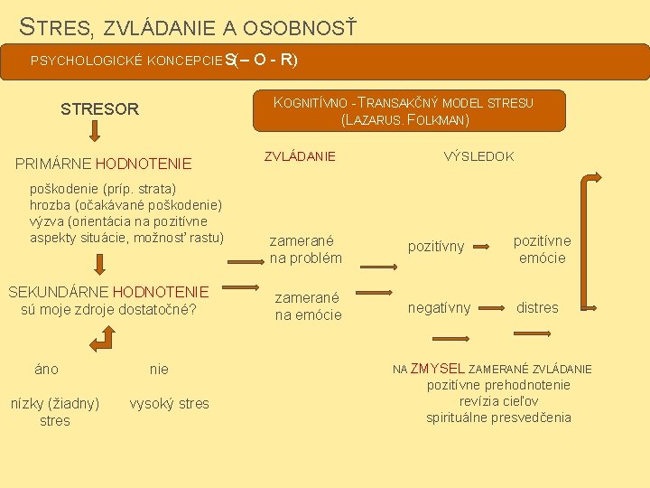 STRES, ZVLÁDANIE A OSOBNOSŤ PSYCHOLOGICKÉ KONCEPCIE ( S – O - R) STRESOR PRIMÁRNE