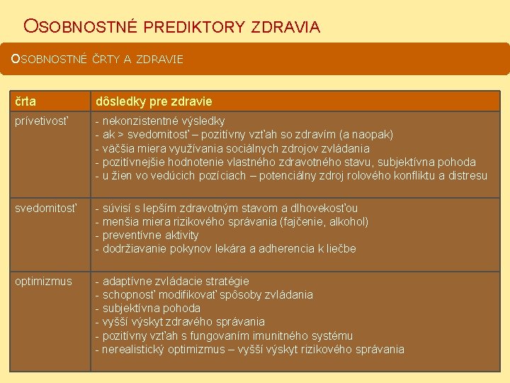 OSOBNOSTNÉ PREDIKTORY ZDRAVIA OSOBNOSTNÉ ČRTY A ZDRAVIE črta dôsledky pre zdravie prívetivosť - nekonzistentné