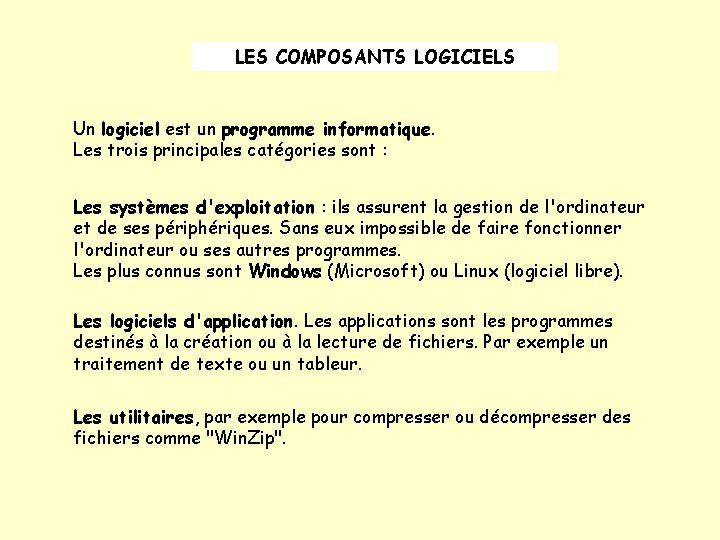 LES COMPOSANTS LOGICIELS Un logiciel est un programme informatique. Les trois principales catégories sont