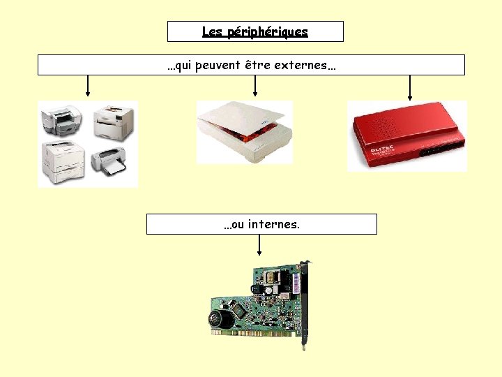 Les périphériques …qui peuvent être externes… …ou internes. 