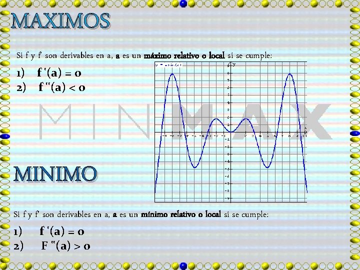 MAXIMOS Si f y f' son derivables en a, a es un máximo relativo