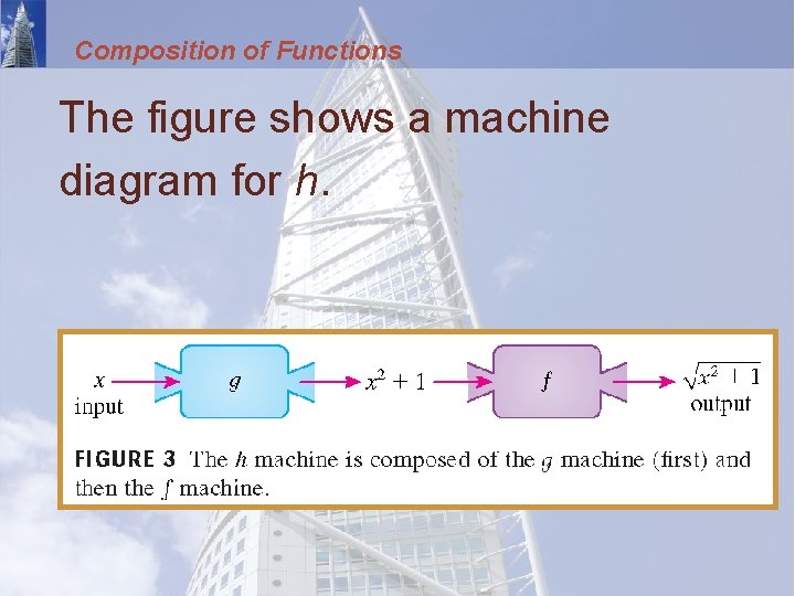 Composition of Functions The figure shows a machine diagram for h. 