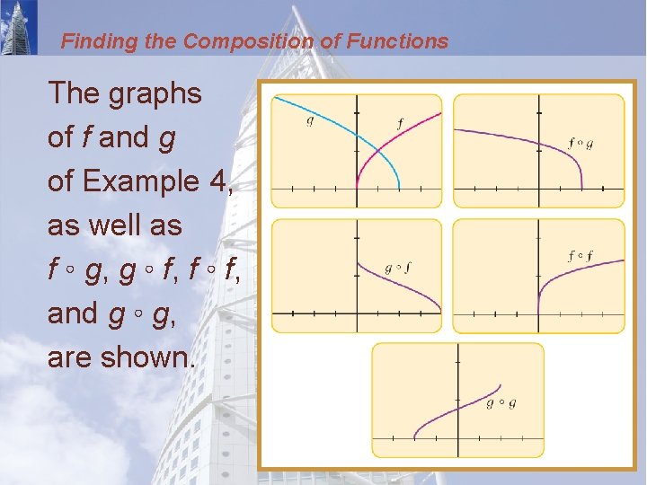 Finding the Composition of Functions The graphs of f and g of Example 4,