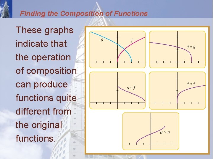 Finding the Composition of Functions These graphs indicate that the operation of composition can