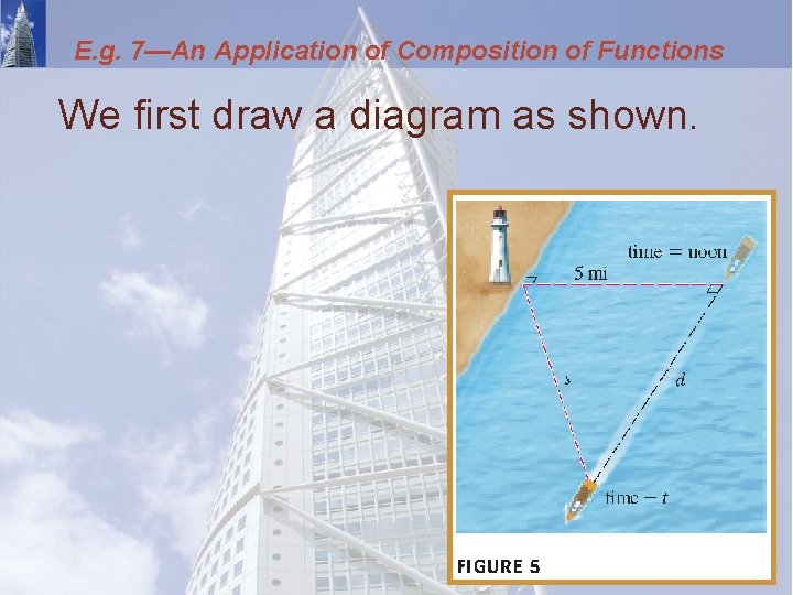 E. g. 7—An Application of Composition of Functions We first draw a diagram as