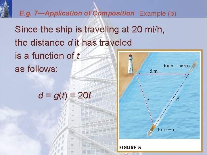 E. g. 7—Application of Composition Example (b) Since the ship is traveling at 20