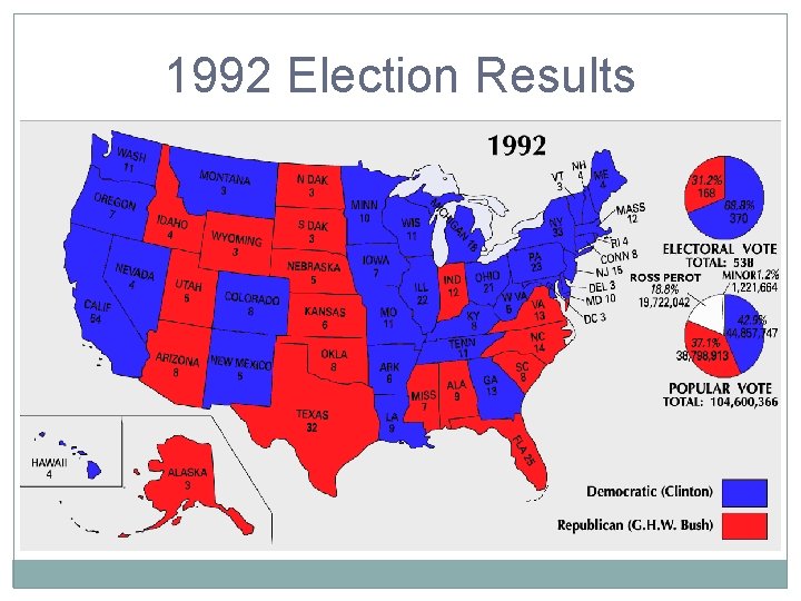 1992 Election Results 