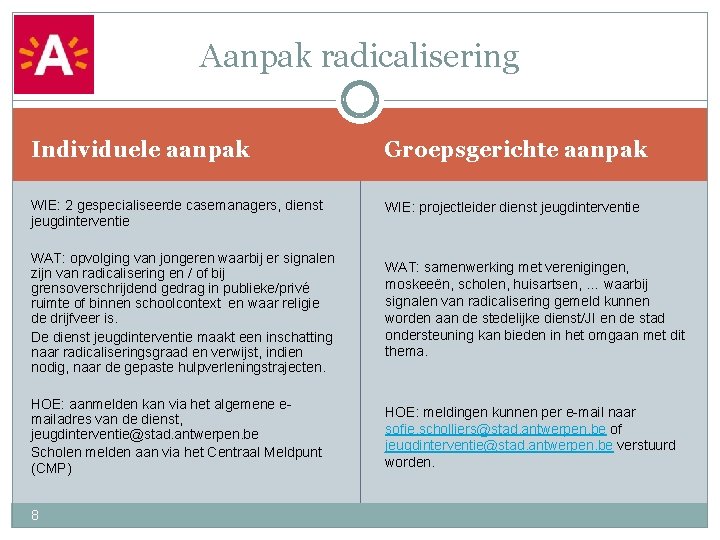 Aanpak radicalisering Individuele aanpak Groepsgerichte aanpak WIE: 2 gespecialiseerde casemanagers, dienst jeugdinterventie WIE: projectleider