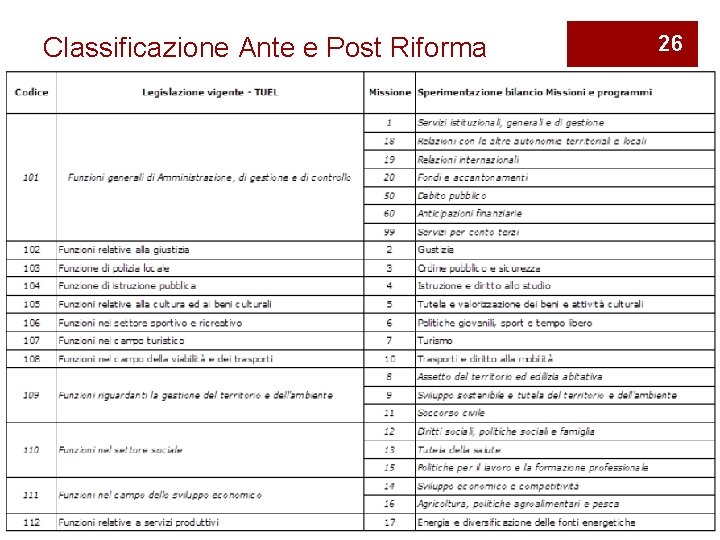 Classificazione Ante e Post Riforma 26 