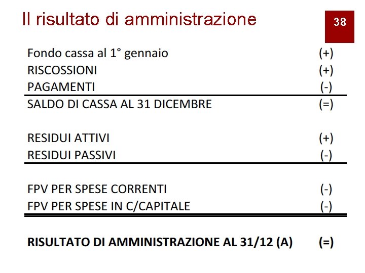 Il risultato di amministrazione 38 