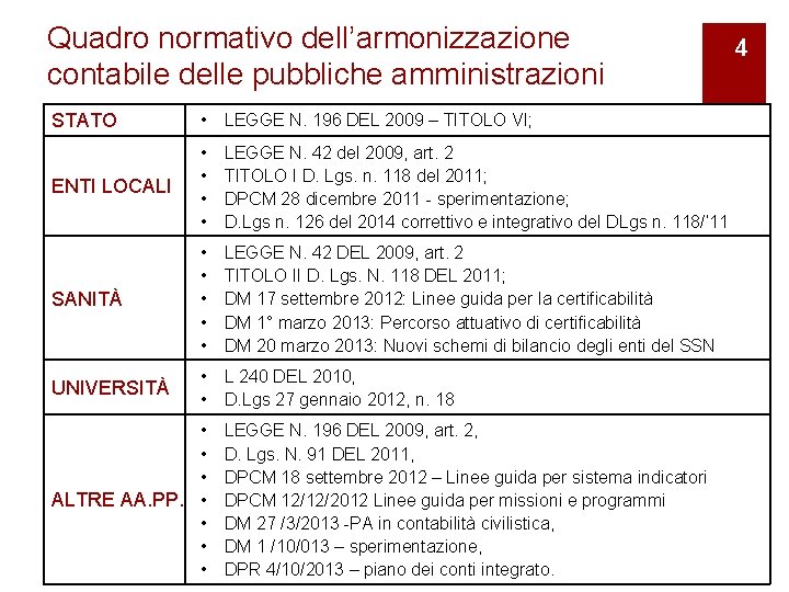 Quadro normativo dell’armonizzazione contabile delle pubbliche amministrazioni STATO • LEGGE N. 196 DEL 2009