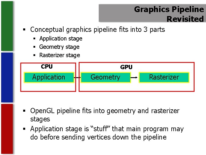 Graphics Pipeline Revisited § Conceptual graphics pipeline fits into 3 parts § Application stage