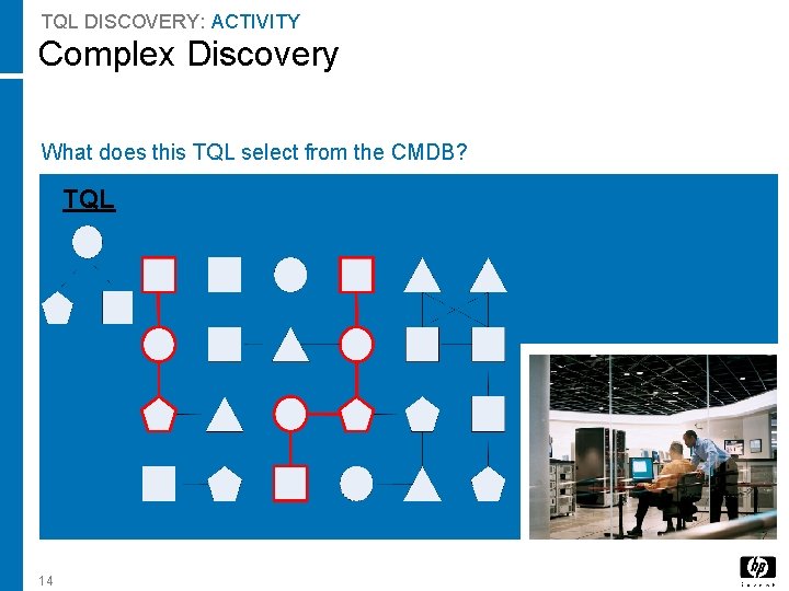 TQL DISCOVERY: ACTIVITY Complex Discovery What does this TQL select from the CMDB? TQL