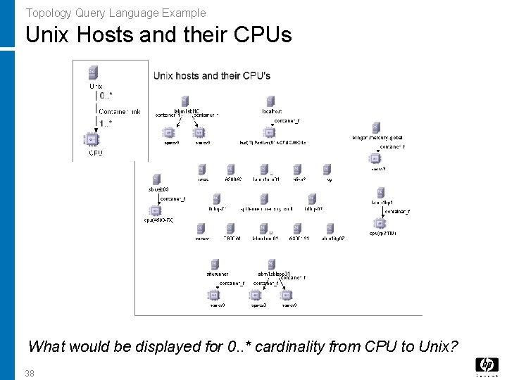 Topology Query Language Example Unix Hosts and their CPUs What would be displayed for