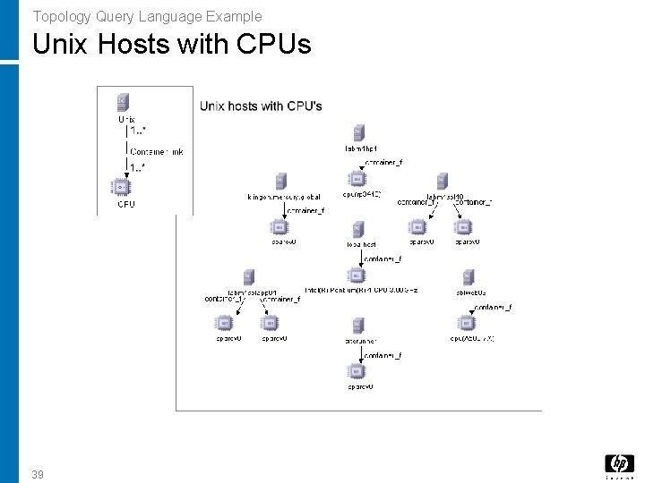 Topology Query Language Example Unix Hosts with CPUs 39 