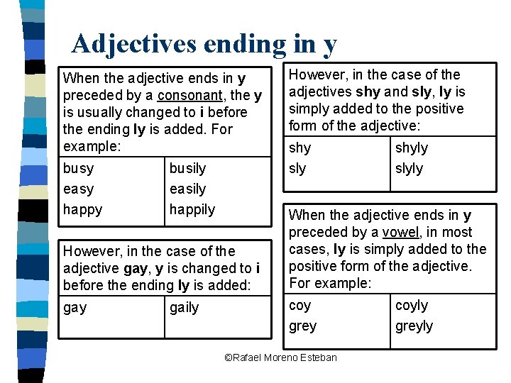 Adjectives ending in y When the adjective ends in y preceded by a consonant,