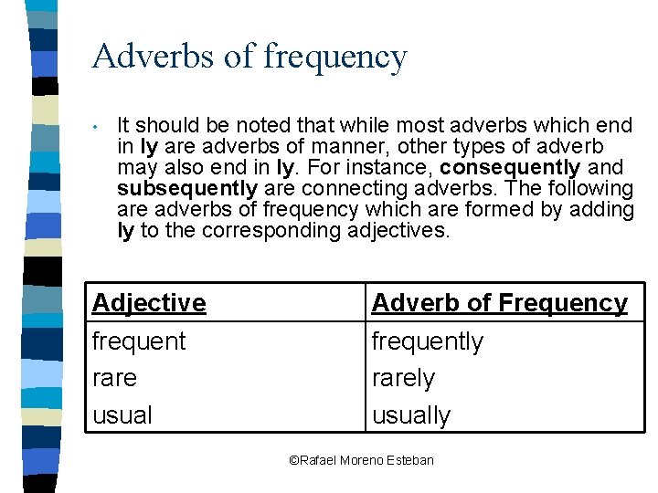 Adverbs of frequency • It should be noted that while most adverbs which end