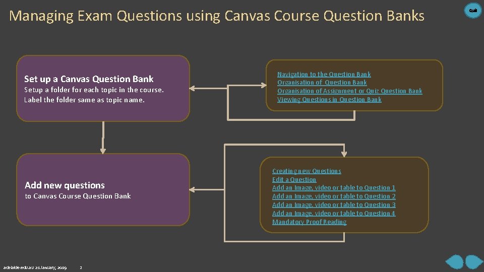 Managing Exam Questions using Canvas Course Question Banks Set up a Canvas Question Bank