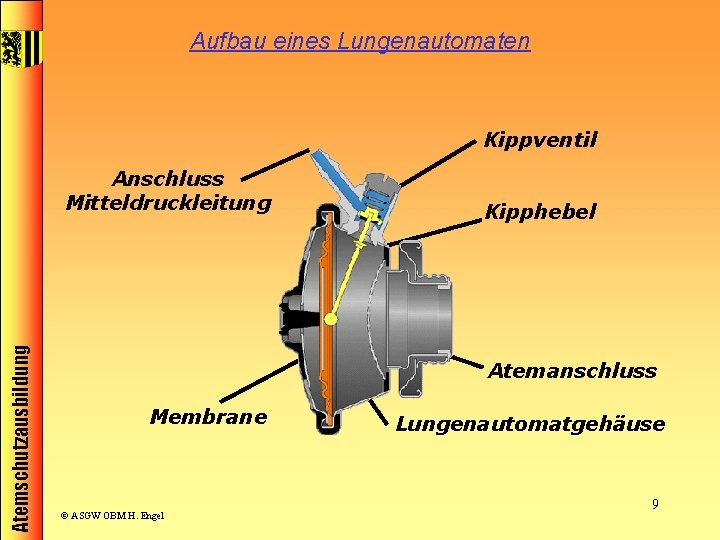 Aufbau eines Lungenautomaten Kippventil Atemschutzausbildung Anschluss Mitteldruckleitung Kipphebel Atemanschluss Membrane © ASGW OBM H.