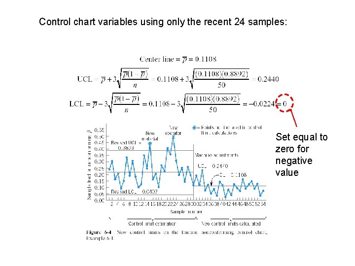 Control chart variables using only the recent 24 samples: Set equal to zero for Control chart variables using only the recent 24 samples: Set equal to zero for