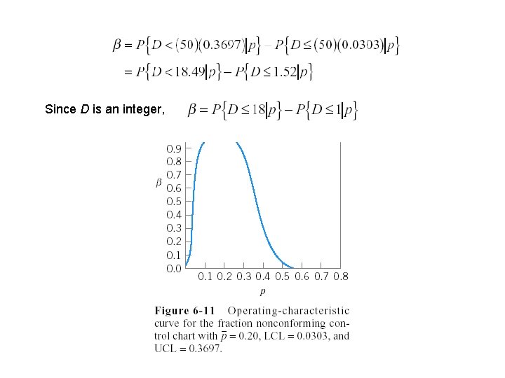Since D is an integer, Since D is an integer,