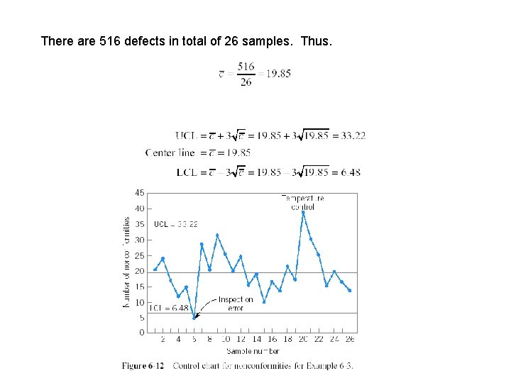 There are 516 defects in total of 26 samples. Thus. There are 516 defects in total of 26 samples. Thus.