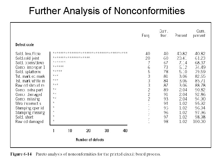 Further Analysis of Nonconformities Further Analysis of Nonconformities