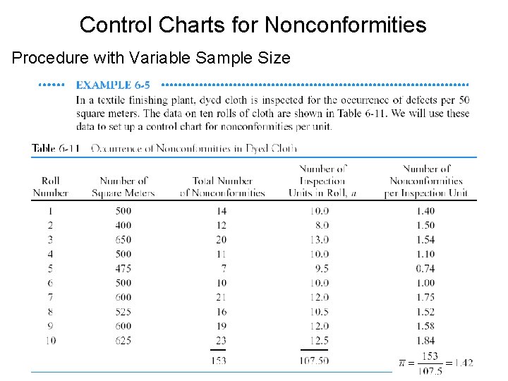 Control Charts for Nonconformities Procedure with Variable Sample Size Control Charts for Nonconformities Procedure with Variable Sample Size