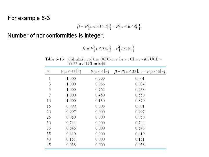 For example 6 -3 Number of nonconformities is integer. For example 6 -3 Number of nonconformities is integer.