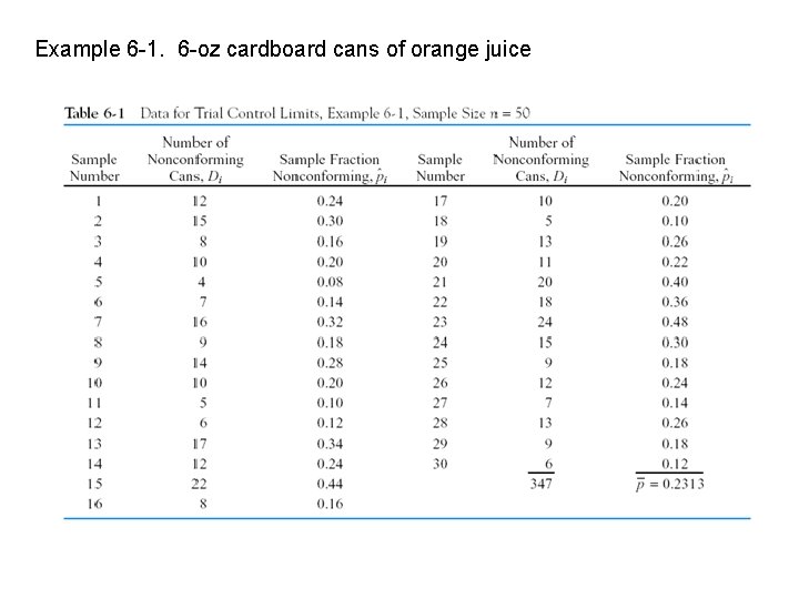 Example 6 -1. 6 -oz cardboard cans of orange juice Example 6 -1. 6 -oz cardboard cans of orange juice
