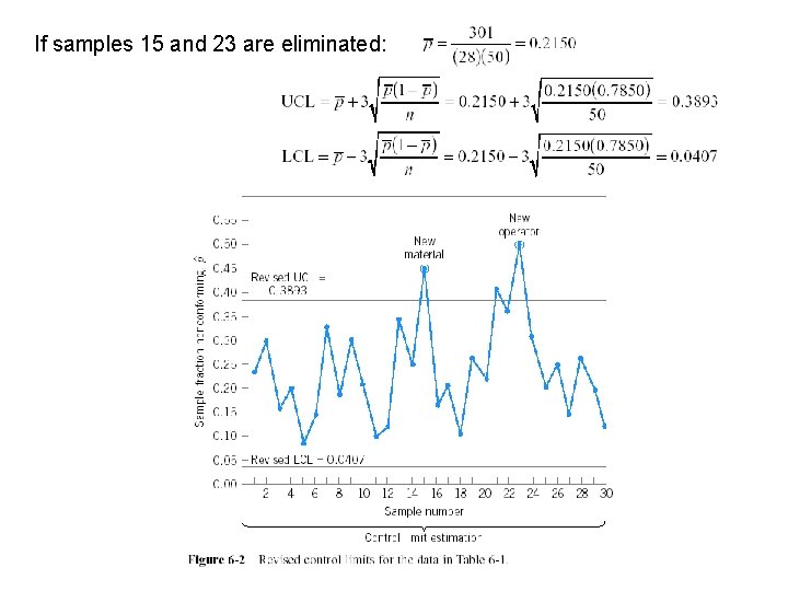 If samples 15 and 23 are eliminated: If samples 15 and 23 are eliminated: