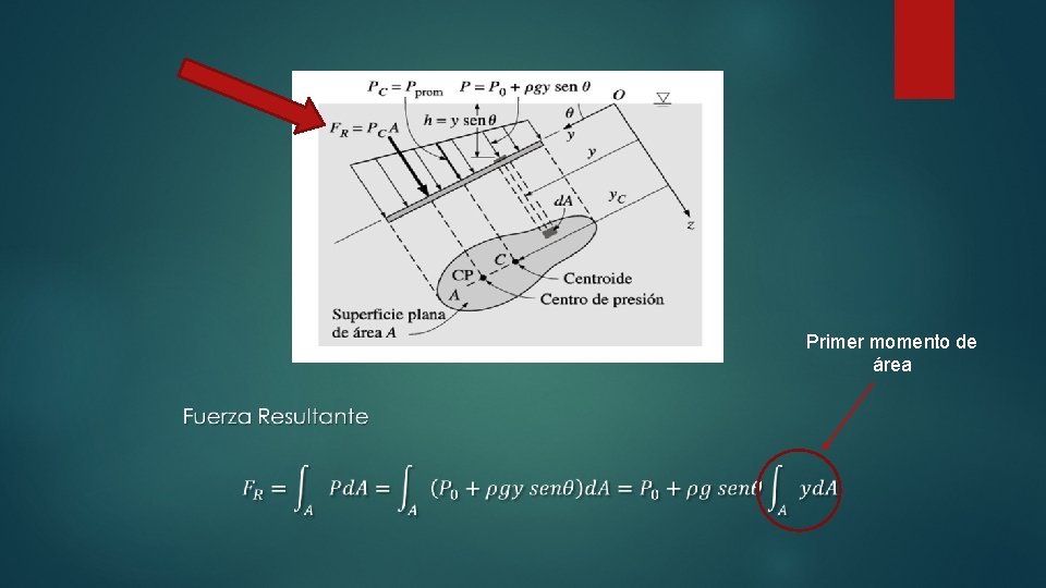 Primer momento de área 
