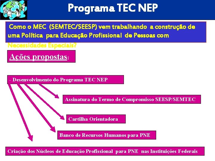 Programa TEC NEP Como o MEC (SEMTEC/SEESP) vem trabalhando a construção de uma Política