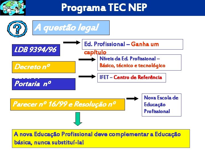 Programa TEC NEP A questão legal LDB 9394/96 Ed. Profissional – Ganha um capítulo