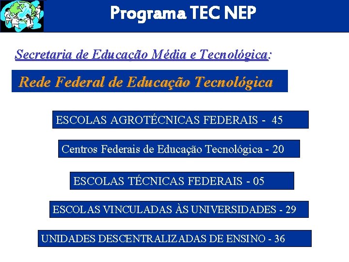 Programa TEC NEP Secretaria de Educação Média e Tecnológica: Rede Federal de Educação Tecnológica