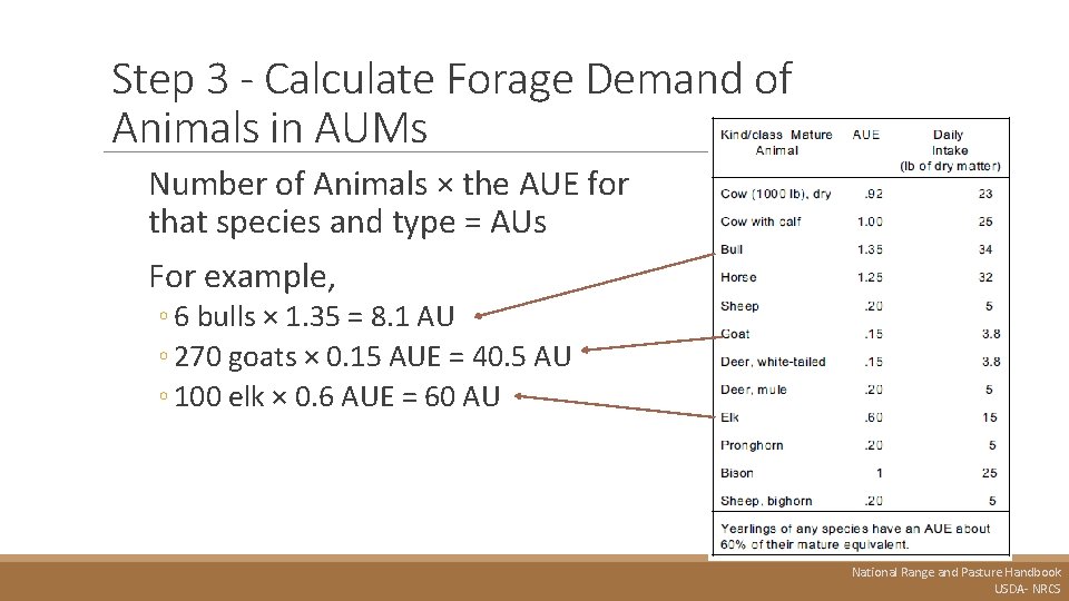 Step 3 - Calculate Forage Demand of Animals in AUMs Number of Animals ×